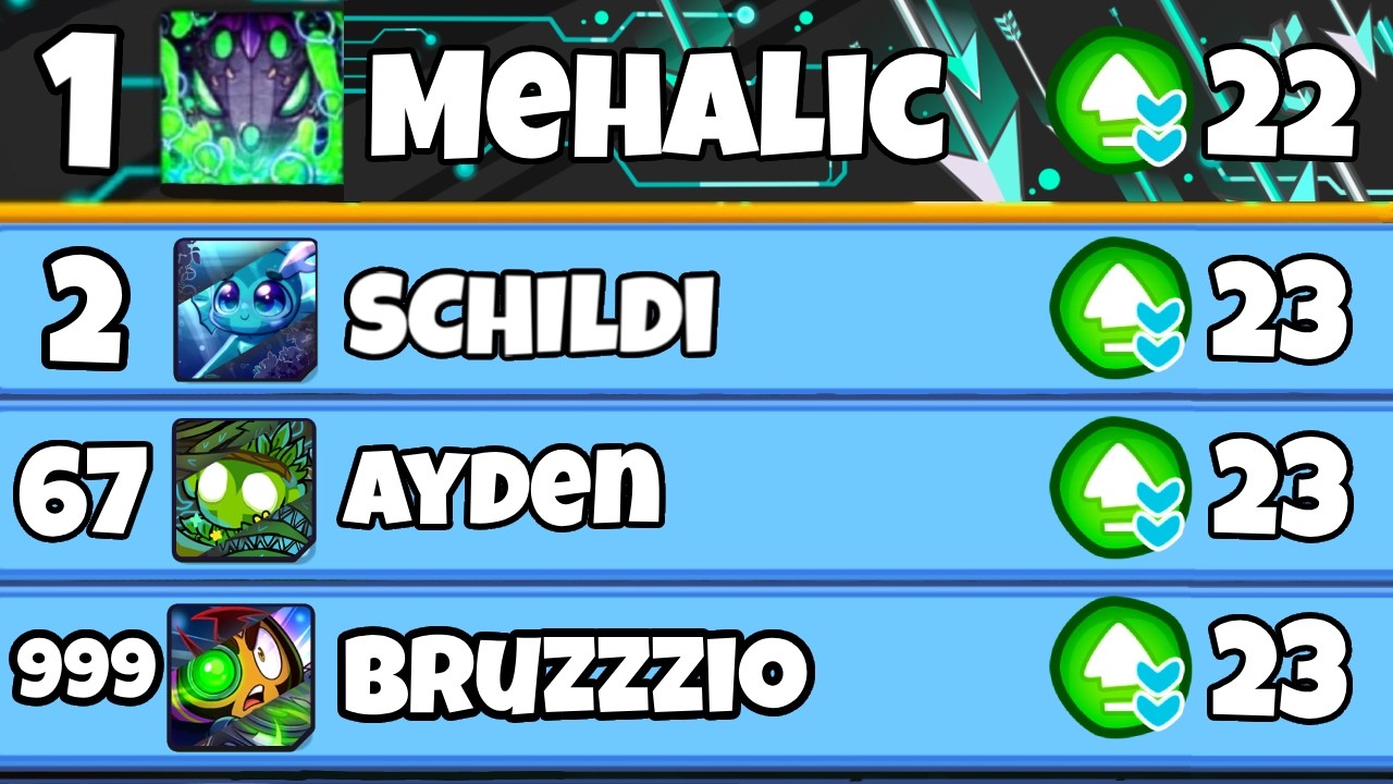 Can I BREAK a 1,000 Person Tie?! (Bloons TD 6)
